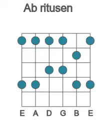 Guitar scale for ritusen in position 1
